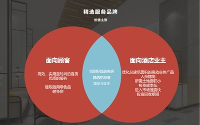 酒店致富的多元路徑 聚焦盈利模式與發展趨勢中的會展服務