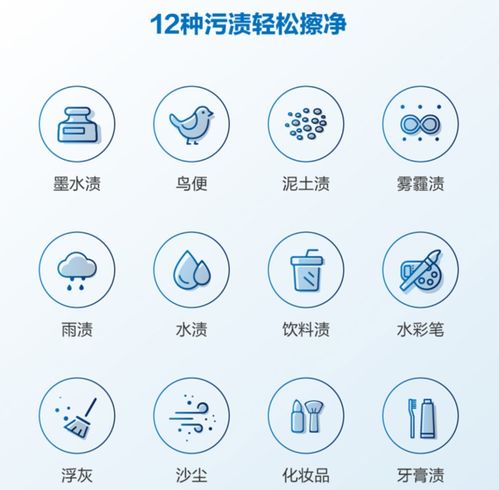 全屋清潔設備大推薦 從洗滌到掃除，一站式高效解決方案