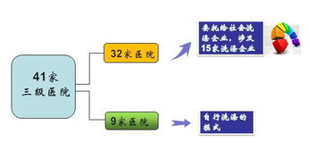 41家醫院醫用織物洗滌大調查，驚人結果揭示行業隱患